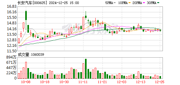 北汽蓝谷子公司获81.5亿元增资，优化资本结构提升竞争力