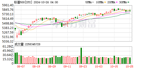 K SPX_0