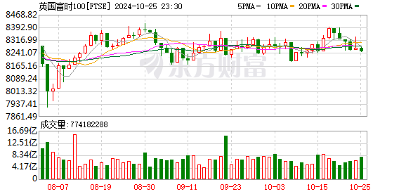 K FTSE_0