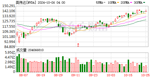 K图 NVDA_0