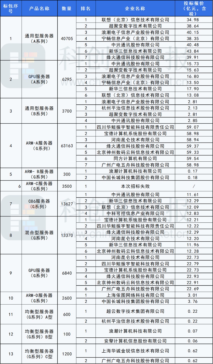 中兴通讯和浪潮集团对比__浪潮和中兴通讯哪个厉害