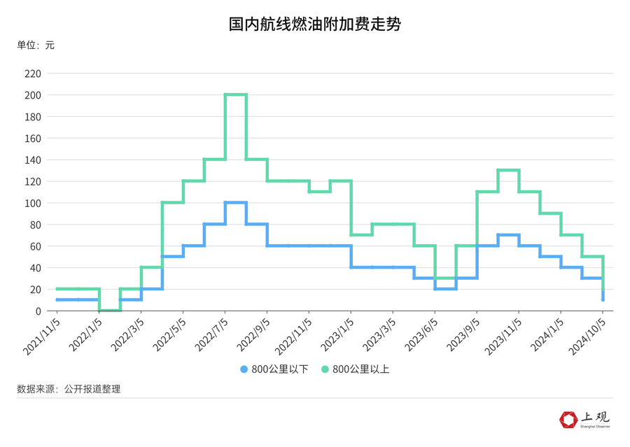 机票价格下跌__机票历史最低价