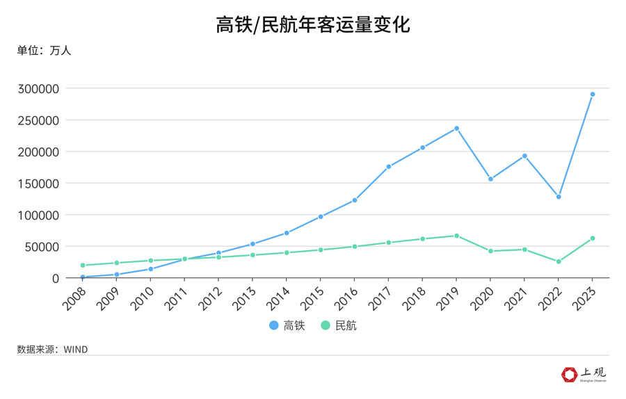 机票历史最低价_机票价格下跌_