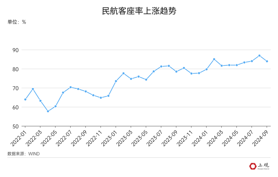 _机票价格下跌_机票历史最低价