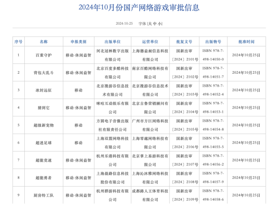 2024 年 10 月国产网络游戏审批信息公布，113 款游戏获版号