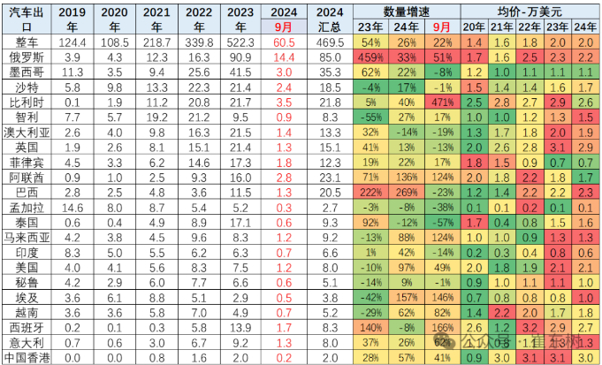 _墨西哥关税税率查询_墨西哥关税多少起征