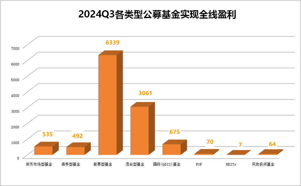 公募基金一季度__公募基金季报