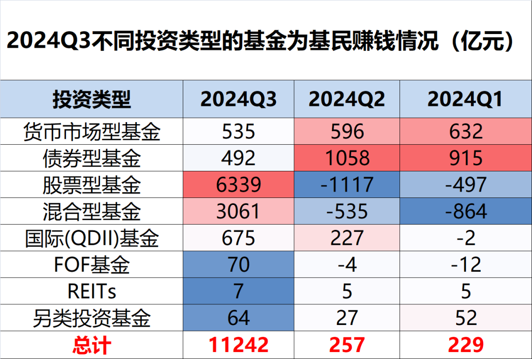 公募基金季报_公募基金一季度_