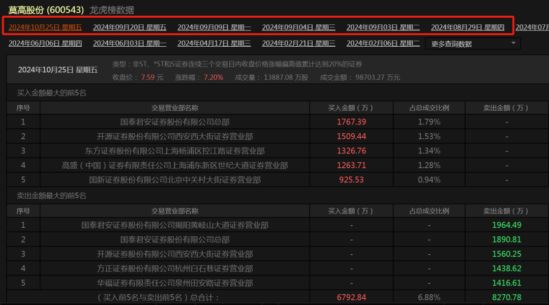 并购重组规则__并购重组中止审查有期限吗