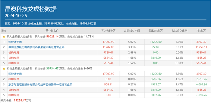 科技版块的龙头股__知名游资龙虎榜百家号