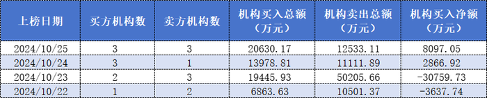 知名游资龙虎榜百家号__科技版块的龙头股