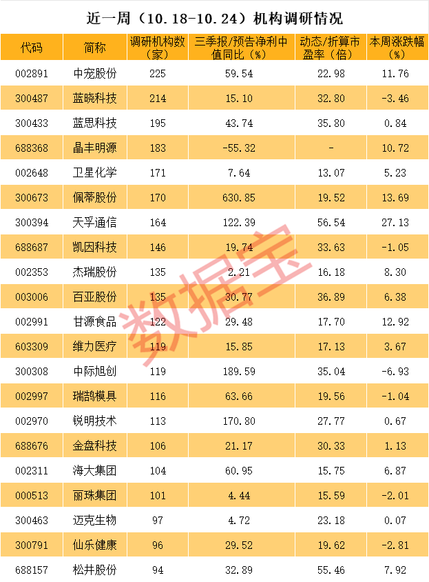 _a股中有稀缺性的股票_股市里的稀缺股