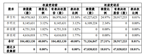 润农节水股价__润农节水股东