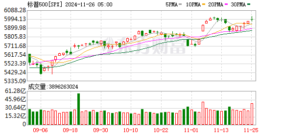 K SPX_0