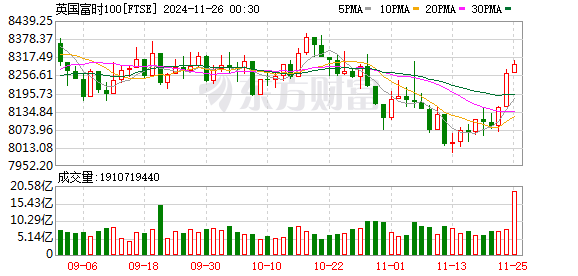 K FTSE_0