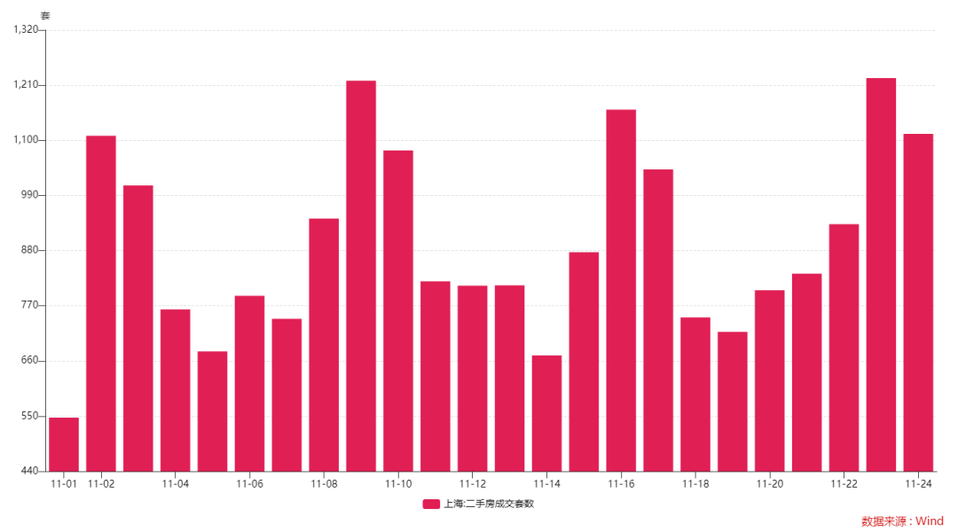 _上海楼盘成交量_上海住宅成交量