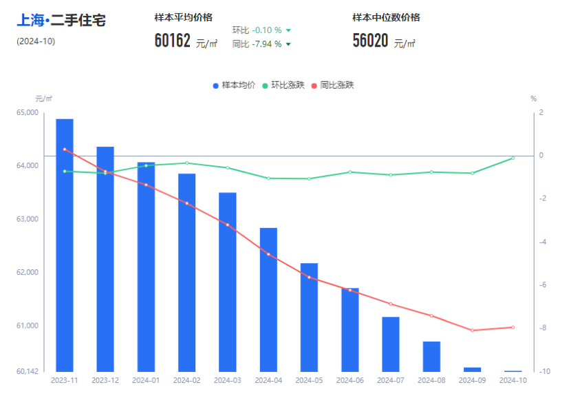 上海住宅成交量_上海楼盘成交量_