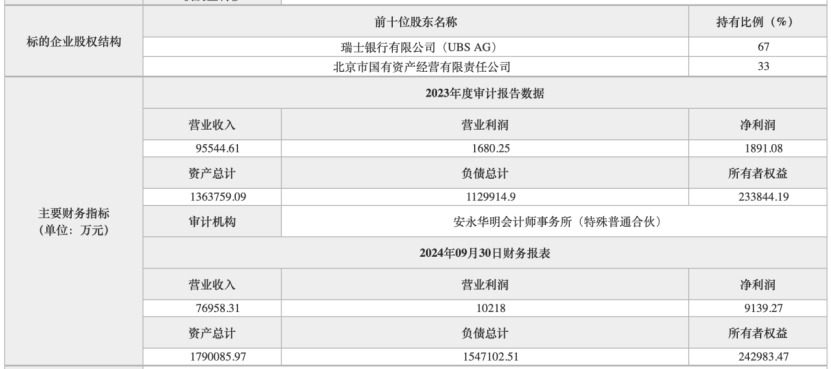 北京瑞银证券地址__国金证券北京金融街营业部