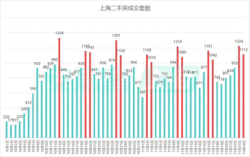 _上海售房中介费_上海房产买卖中介费