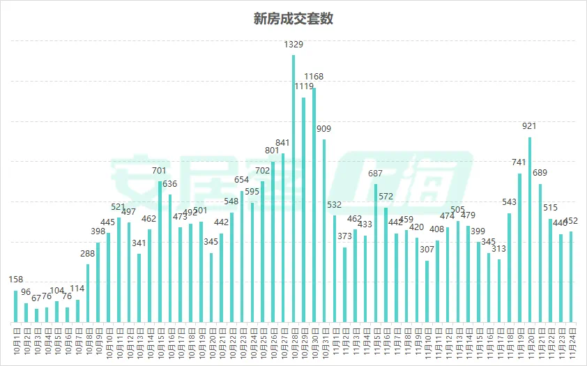 _上海房产买卖中介费_上海售房中介费