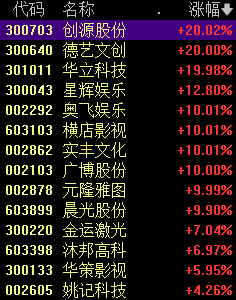 直线拉涨停一定有庄_直线拉升涨停的股票_