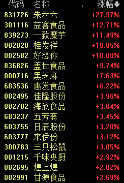 直线拉涨停一定有庄__直线拉升涨停的股票