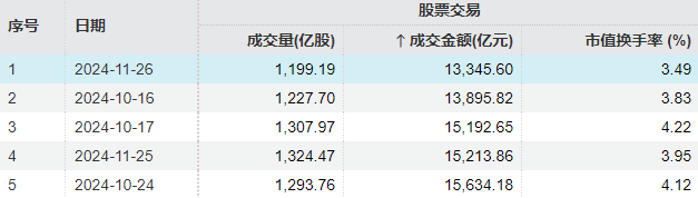 新股首日暴涨__股票刷新间隔时间