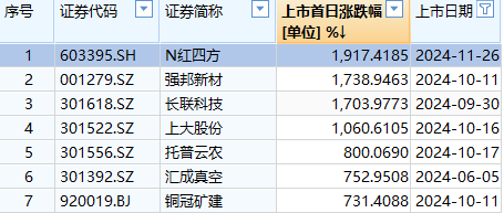 股票刷新间隔时间__新股首日暴涨