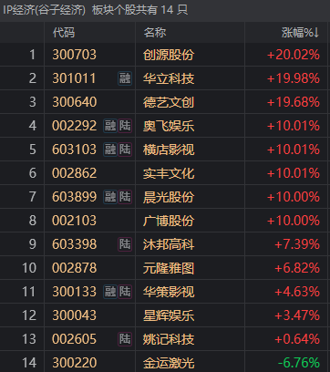 _新股首日暴涨_股票刷新间隔时间