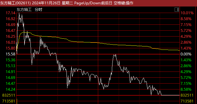 8连板牛股突现天地板！前期热门股重挫 旅游概念股尾盘放量拉升_8连板牛股突现天地板！前期热门股重挫 旅游概念股尾盘放量拉升_