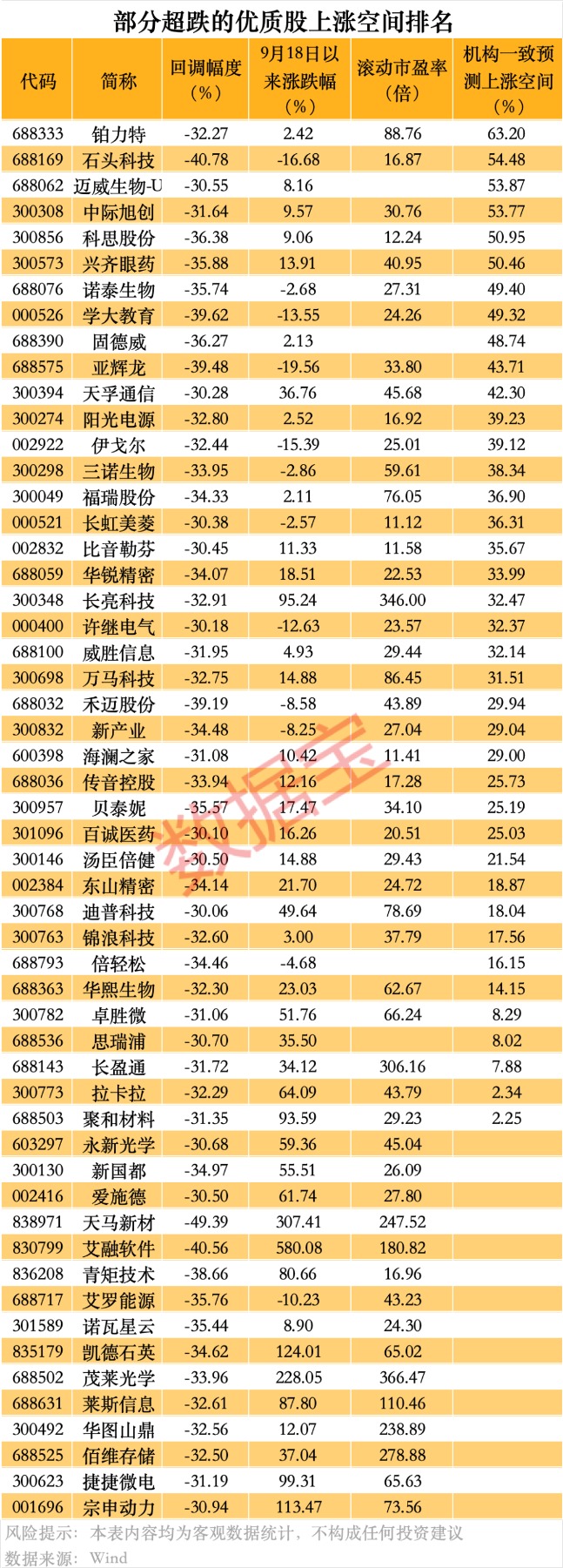 妖股回调选股__深跌回弹的股票有风险吗