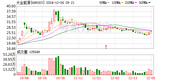 协鑫科技或将有序减产，多晶硅行业进入低负荷运转阶段