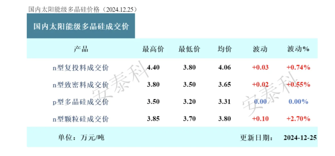 多家巨头宣布减产控产 业内：多晶硅价格有望逐步回归理性_多家巨头宣布减产控产 业内：多晶硅价格有望逐步回归理性_