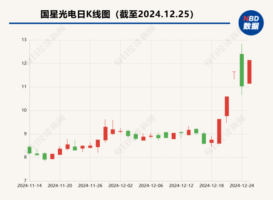 北纽赛道量产车排名_智能电视如何下载应用_