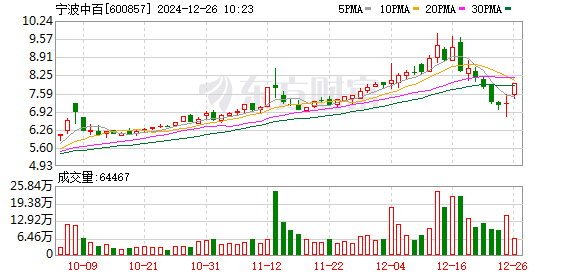 私募一哥徐翔案再引关注：三家上市公司股权法拍，两家或易主，累计价值超16亿元