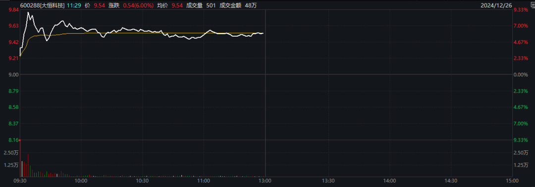 _中兴通讯涨停分析_中兴通讯股票会涨吗