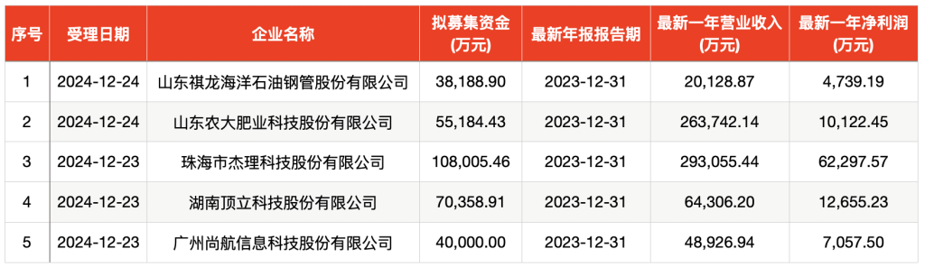 日内交易者论坛__行政许可自受理几日内