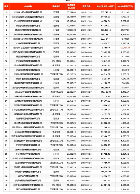 行政许可自受理几日内_日内交易者论坛_