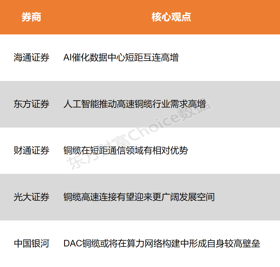 沪指震荡上扬收复3400点，高速连接铜缆市场前景广阔