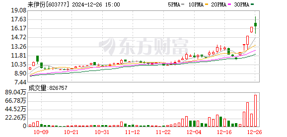 微信小店概念股持续活跃，多家公司回应开设情况及送礼功能计划