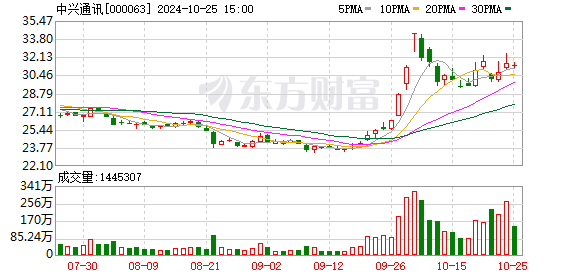 三季报披露：社保基金投资动态曝光，低位加仓多只个股，投资收益率可观