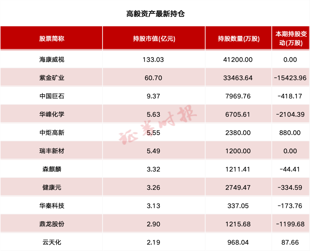 私募持仓的股票__私募基金重仓持有10大股票