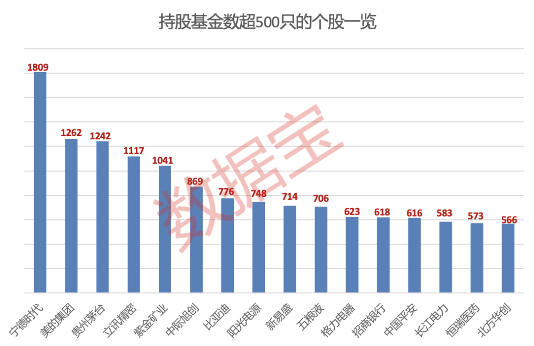 一季度qfii增持股票_增持计划未完成是利空吗_