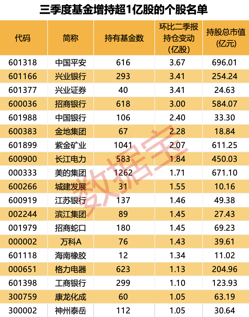 一季度qfii增持股票__增持计划未完成是利空吗