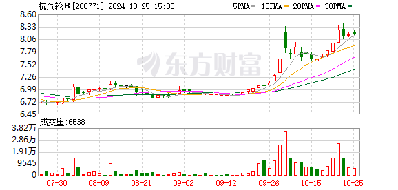 海联讯拟通过换股吸收合并杭汽轮，实现 B 转 A 重大资产重组