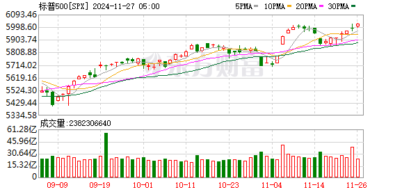 K SPX_0