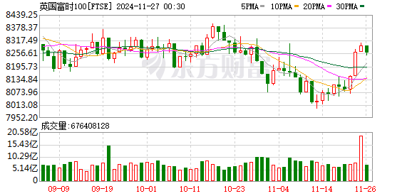 K FTSE_0