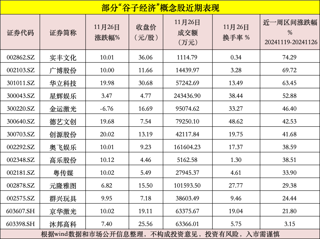 谷子还能继续上涨吗__谷子的最新价格行情走势