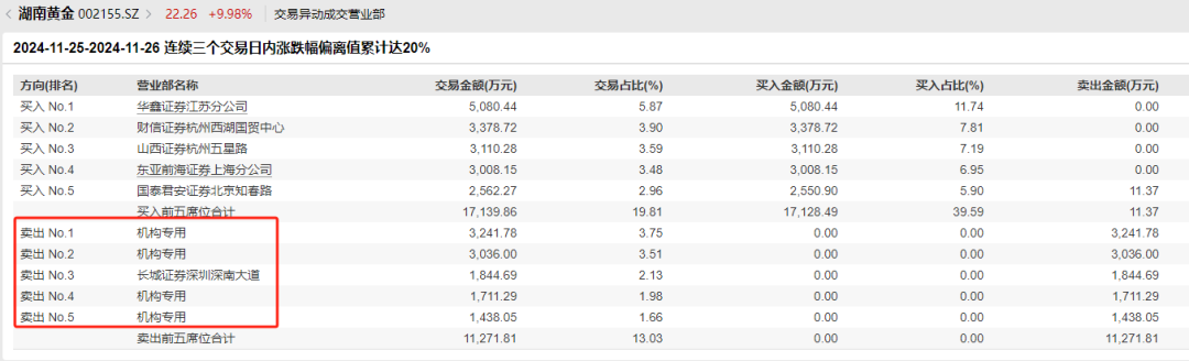 湖南黄金最新收购消息_湖南黄金回收多少钱一克_