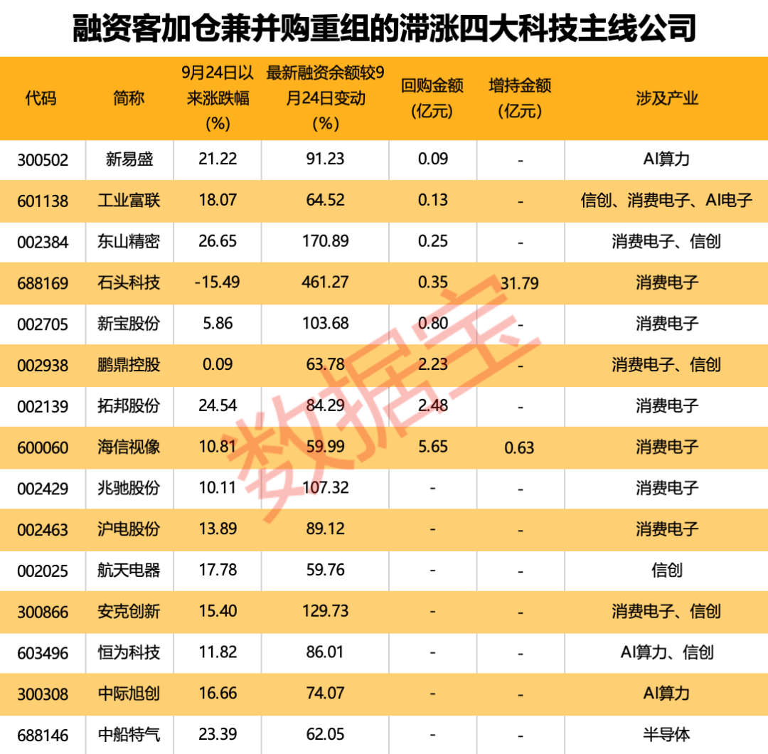 _13家券商2025年策略出炉 两大主线浮出水面 15只融资客加仓+兼并重组的滞涨潜力股出炉_13家券商2025年策略出炉 两大主线浮出水面 15只融资客加仓+兼并重组的滞涨潜力股出炉